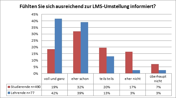 Abb. 3: Informationen zur Umstellung