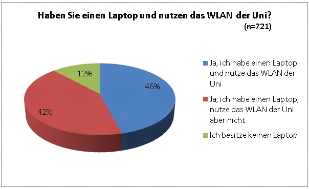 Umfrage2