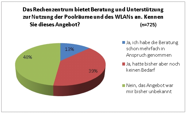 Umfrage3