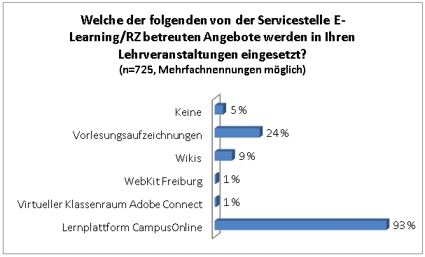 Umfrage4