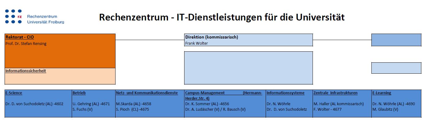 Organigramm Header 15.06.2023